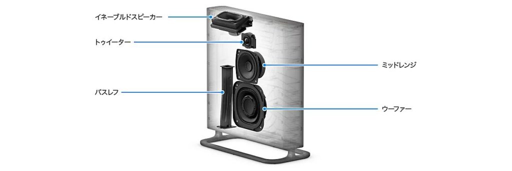 アバック横浜】SONY HT-A9M2 現時点でコスパ最強のワイヤレス