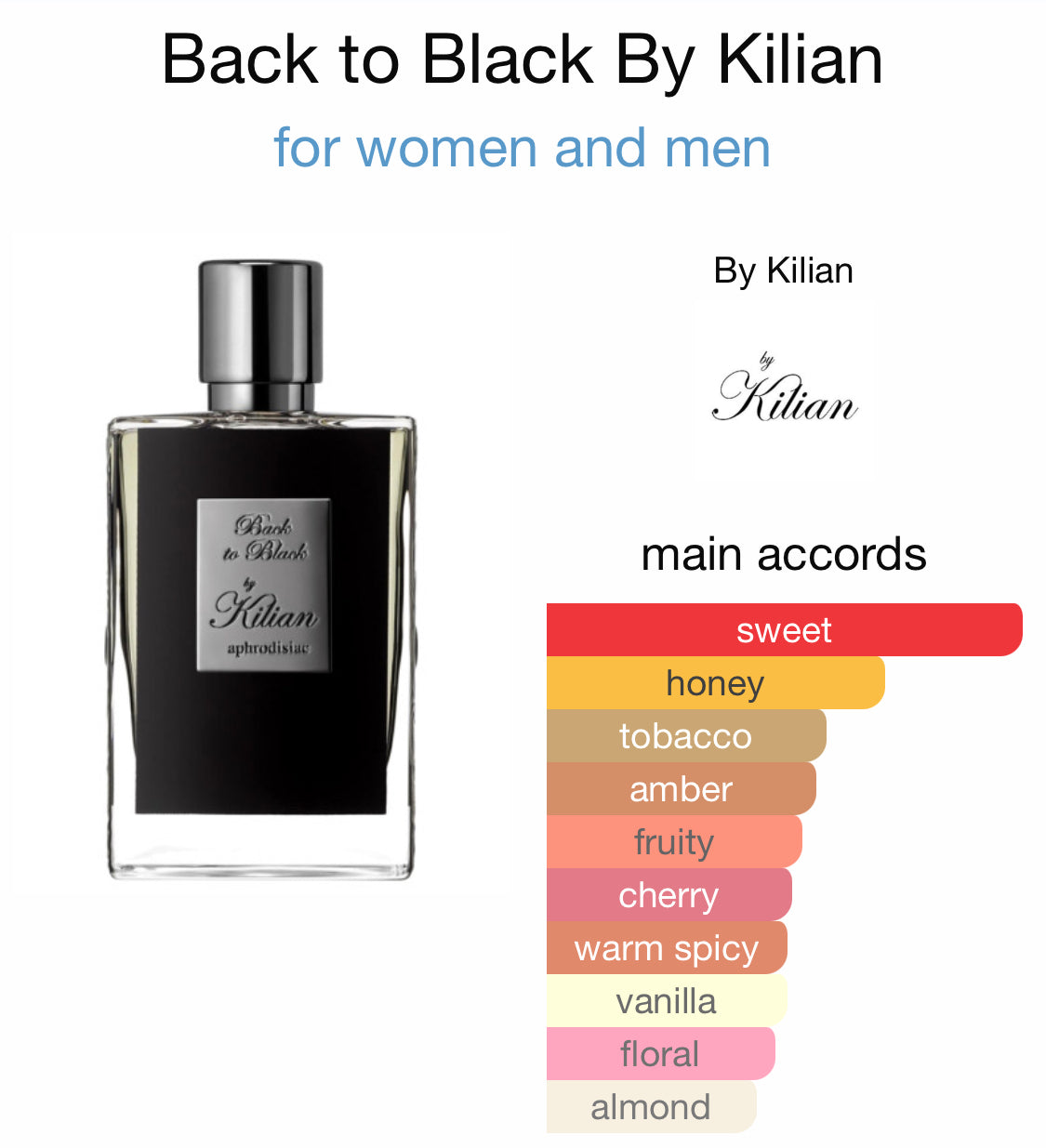 By Kilian - Back to Black – Era 51 Creations
