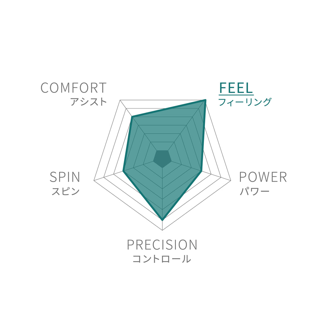 BLADE PRO 16x19 V9 by Wilson Japan Racquet online - ウイルソン公式