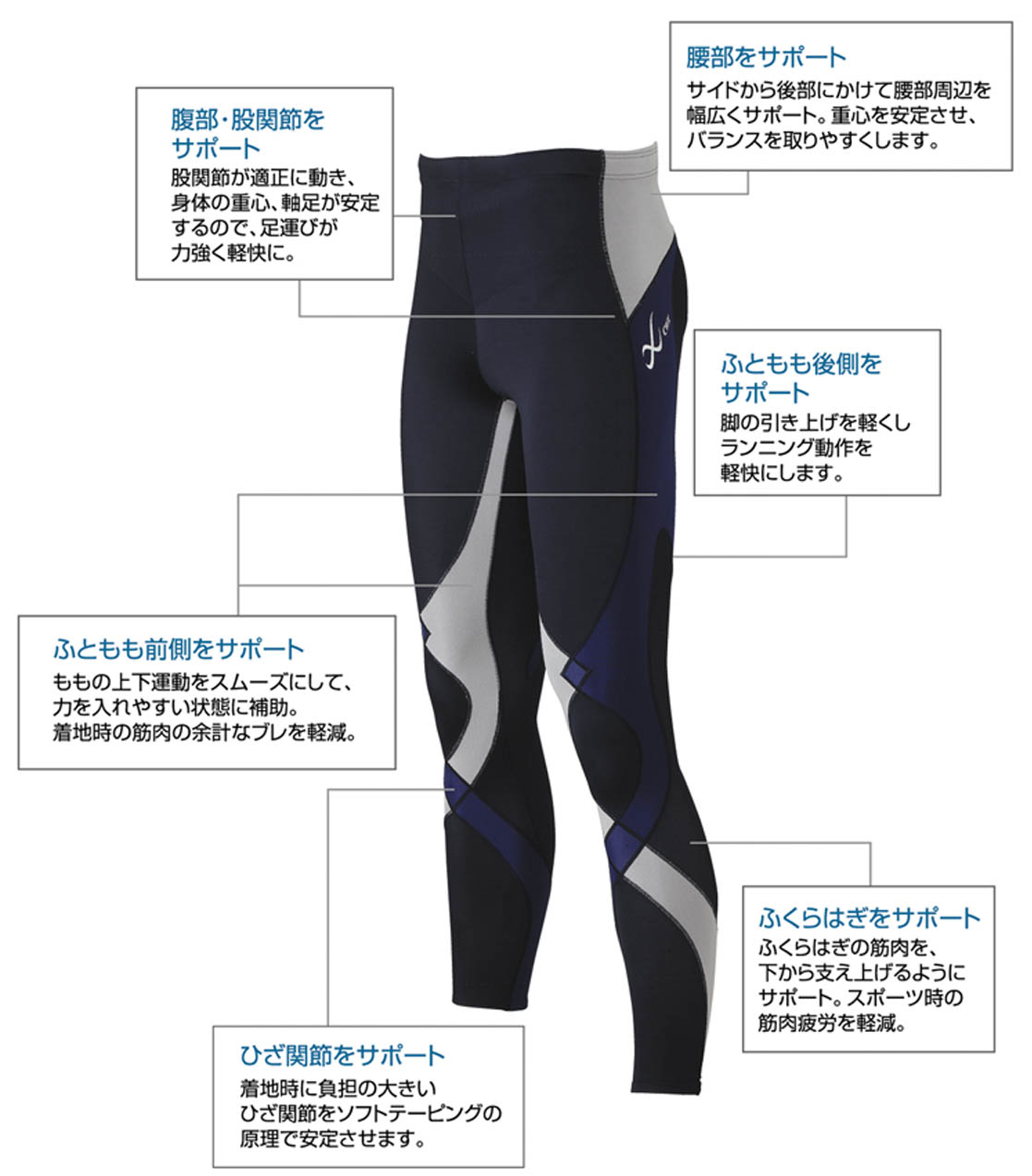 イチロー選手も絶賛『CW－X』「STABILYX MODEL