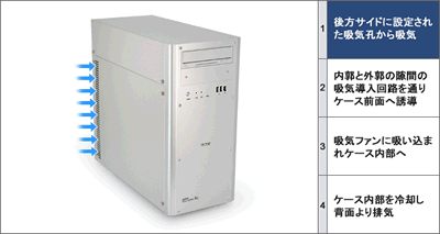 ちょいとお奨めケース第44弾 究極静音＆究極冷却のミドルタワーアルミ