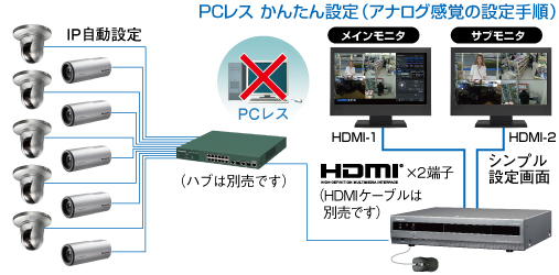 送料無料】WJ-NV250/4 Panasonic ネットワークディスクレコーダー(4TB
