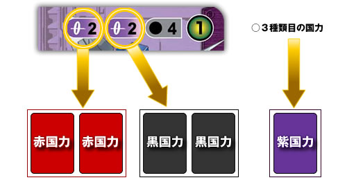 GUNDAMWAR / サービス