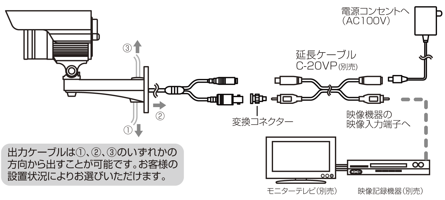 VK-P600X｜業務用防犯カメラ ALIVIO－アリビオ｜製品情報 - コロナ電業