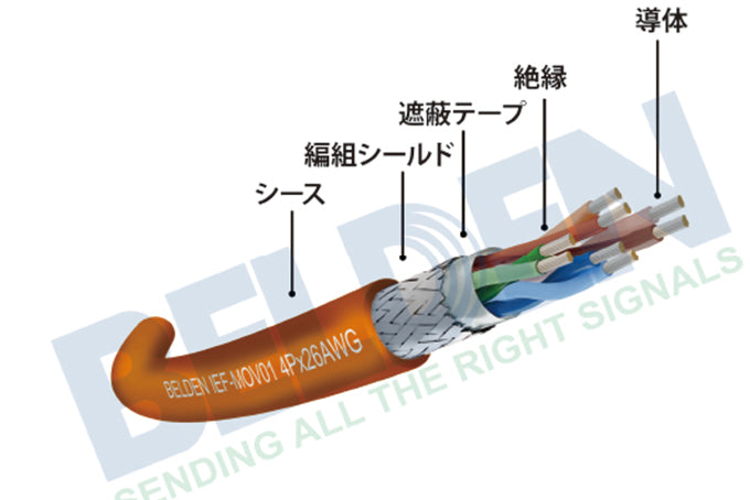 IEF-MOV01｜CC-LINK IE TSN用ケーブル 可動部細線化タイプ 26AWG×4P