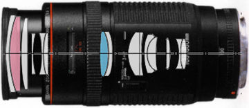 Canon EF zoom lens - 100-300mm f/5.6L - Index Page
