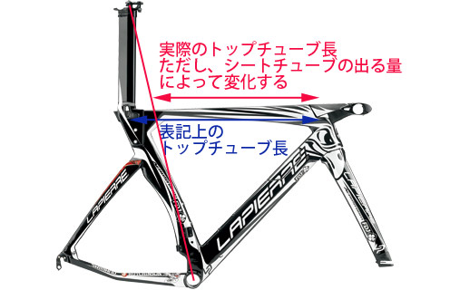 フリート バイク＆トライアスロン TTバイクの選び方