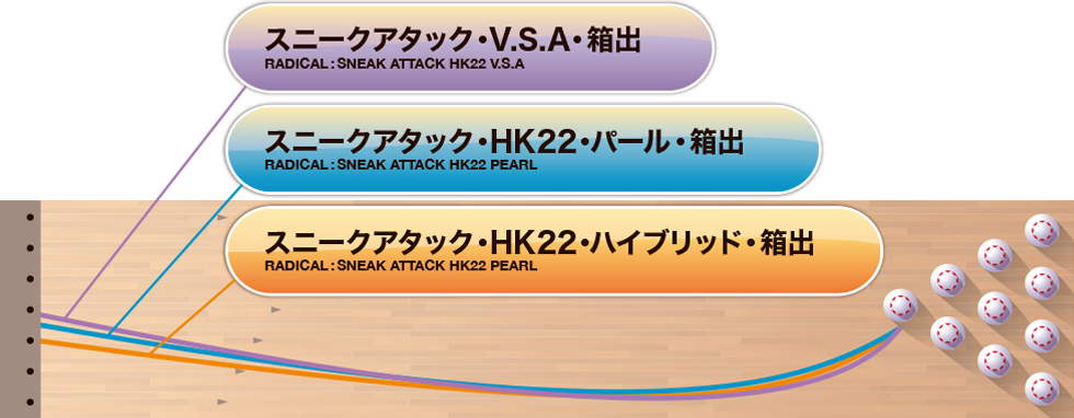 SNEAK ATTACK HK22 HYBRID™ | ボウリングのことならサンブリッジ
