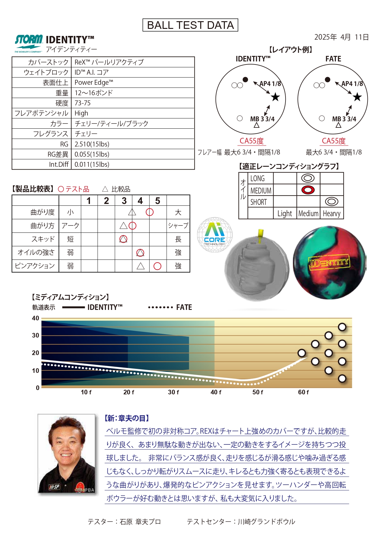 アイデンティティー【2025年5月発売】 | ムサシボウル・プロショップ