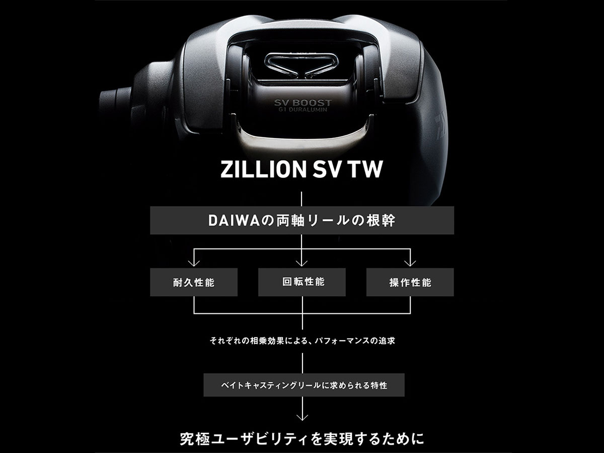 ZILLION SV TW(リール)｜DAIWA