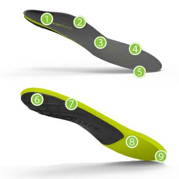 NWPL社 ファンクションオーソティクス インソール Life OTC (ライフ