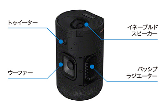 レビュー】完全ワイヤレスで使えるリアスピーカー『SA-RS5
