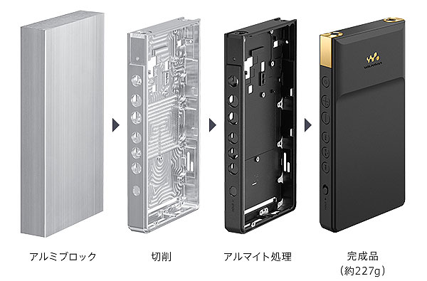 5分でわかる】フラッグシップの高音質技術を継承！ウォークマン