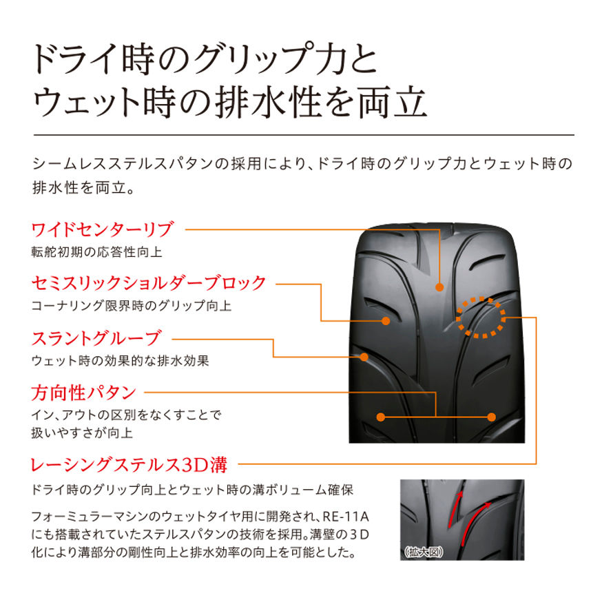 POTENZA RE-11S TYPE WH2 195/55R15 85V｜ブリヂストン タイヤ