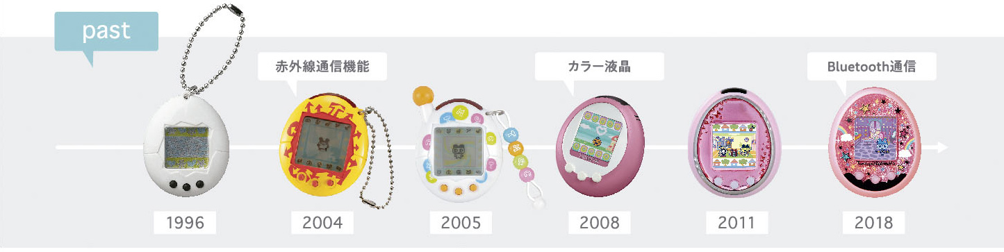 たまごっち25周年 ～すべてはこの企画書から始まった～ 前編 | BANDAI TOYS