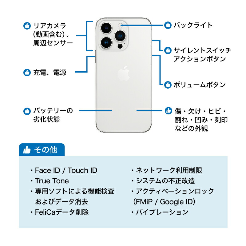 楽天市場】【15%OFFクーポン】【中古】 iPhone 11 A2221 128GB SIM