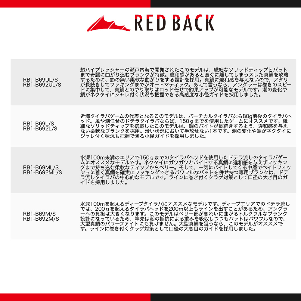 楽天市場】メジャークラフト レッドバック 1G RB1-B69UL/S 送料無料