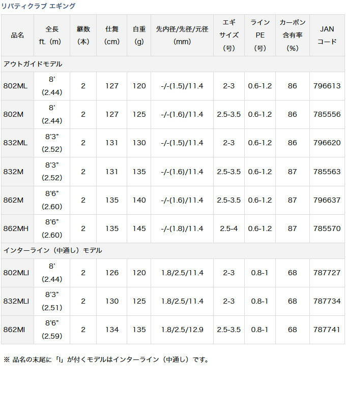 楽天市場】(5) ダイワ リバティクラブ エギング (862MH) /アウトガイド
