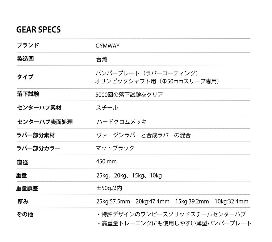 楽天市場】GYMWAY ジムウェイ ウェイトプレート バンパープレート 薄型