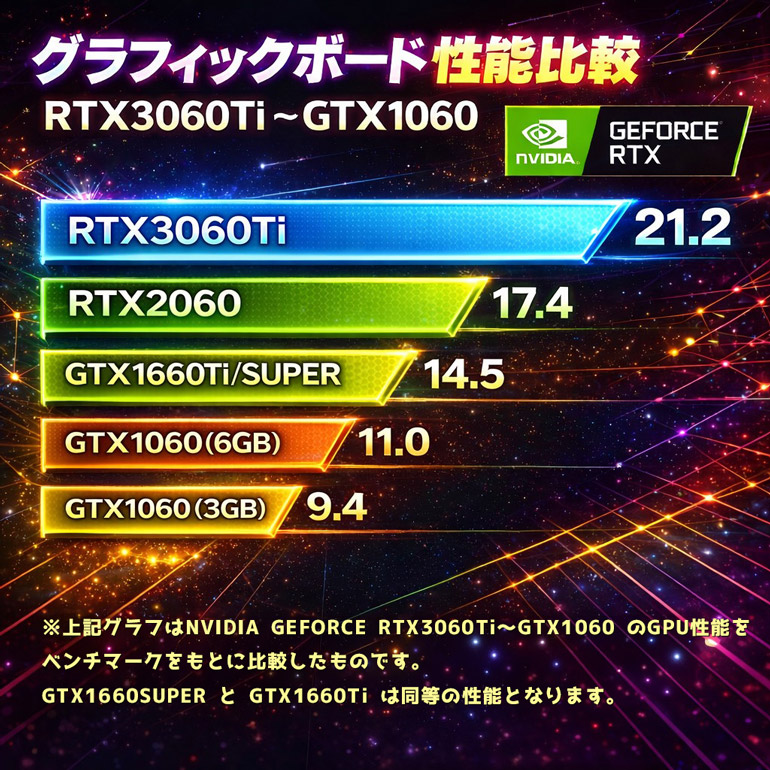 楽天市場】中古ゲーミングPC 5点セット RTX2060搭載 光る新品ケース