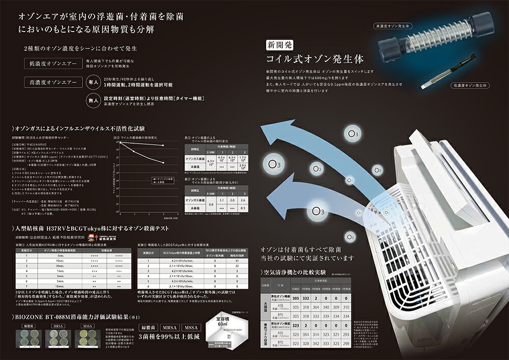 楽天市場】タムラテコ 空気清浄機能付オゾンガス発生装置 BT-180H 1台