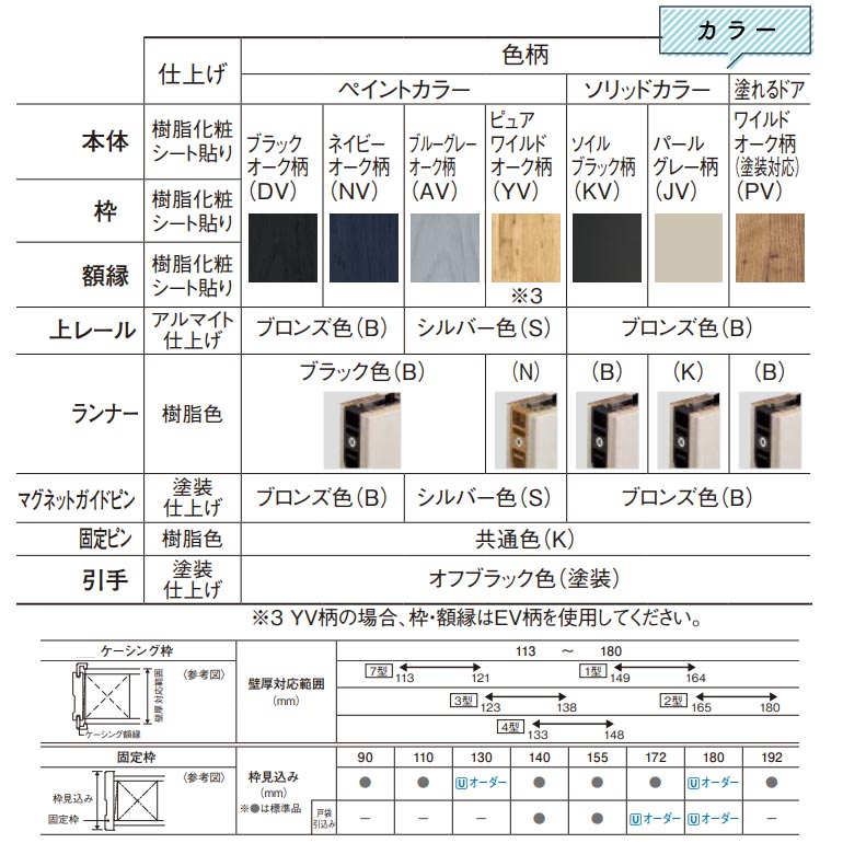 楽天市場】法人様宛は送料無料※一部地域を除くパナソニック ベリティス