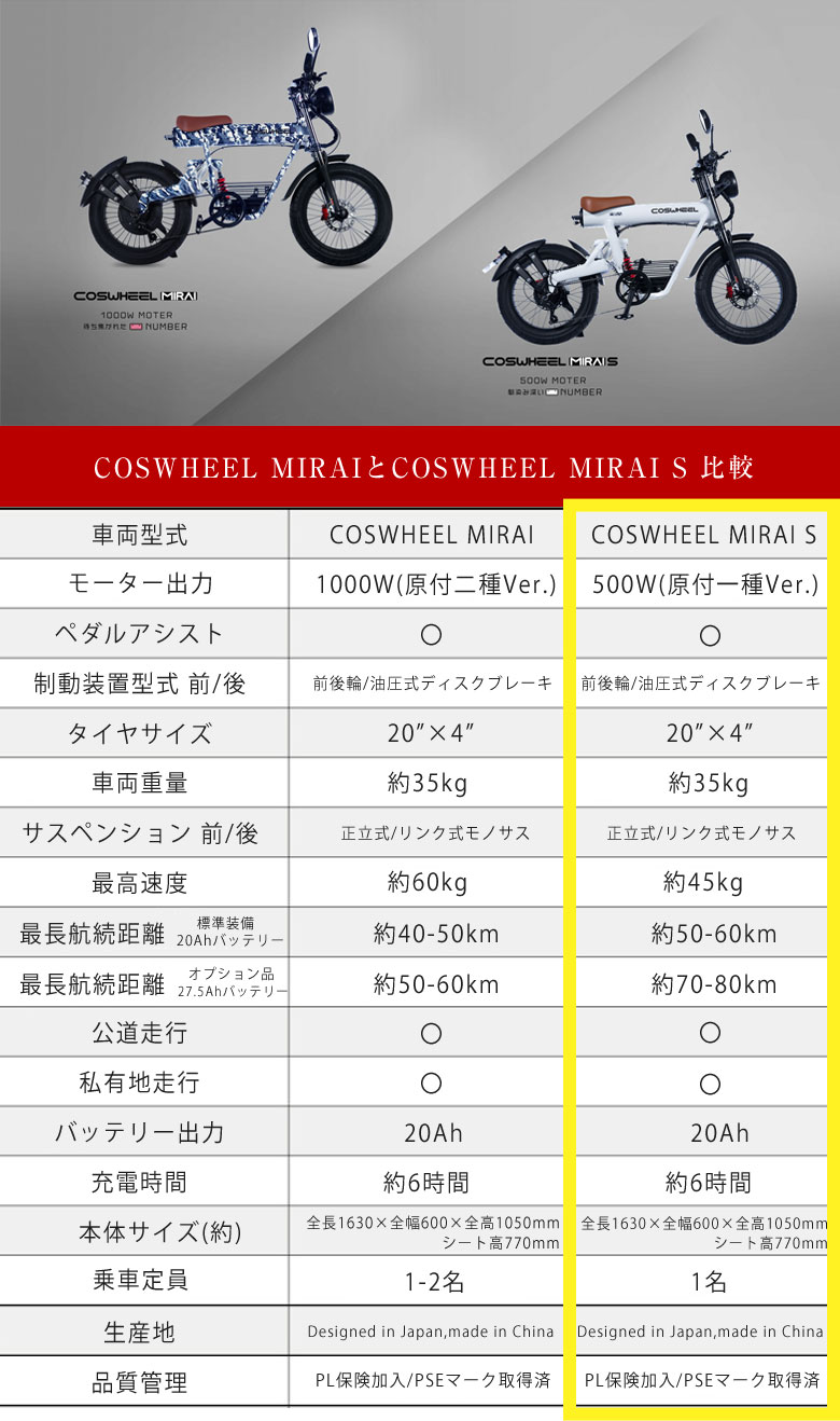 楽天市場】COSWHEEL MIRAI / MIRAI S 専用 大容量27.5Ah予備バッテリー