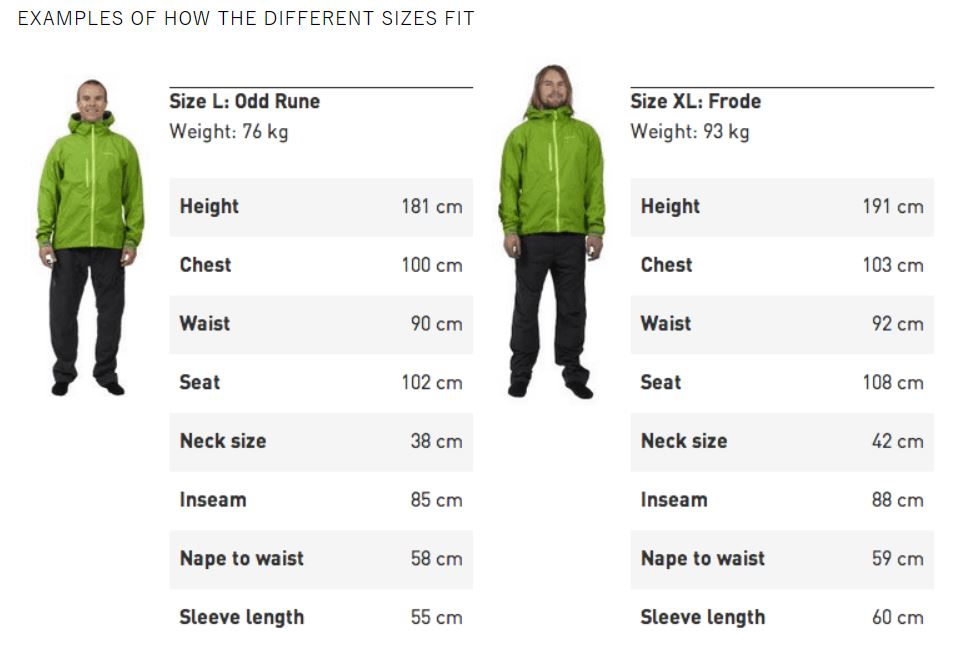 楽天市場】☆2024-2025☆ NORRONA（ノローナ）lofoten Gore-Tex Jacket