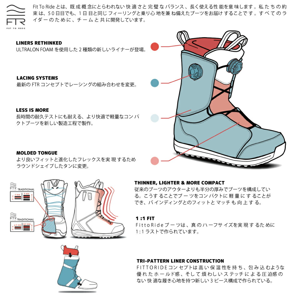 楽天市場】24-25 SALOMON サロモン KIANA DUAL BOA ブーツ