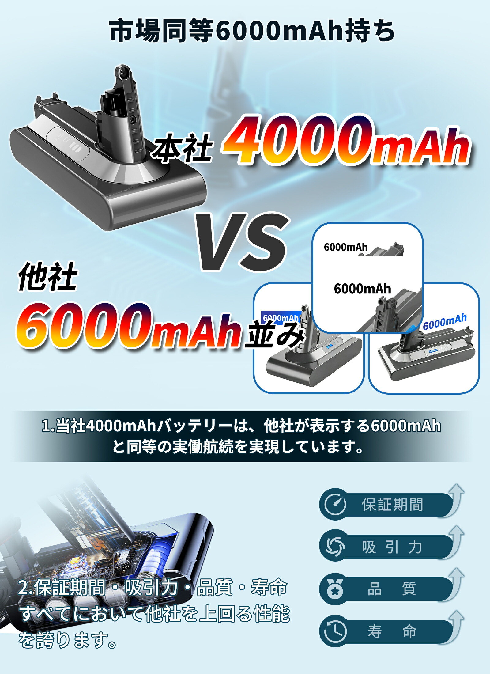 楽天市場】【10倍ポイント】ダイソン 掃除機 バッテリー V10/SV12