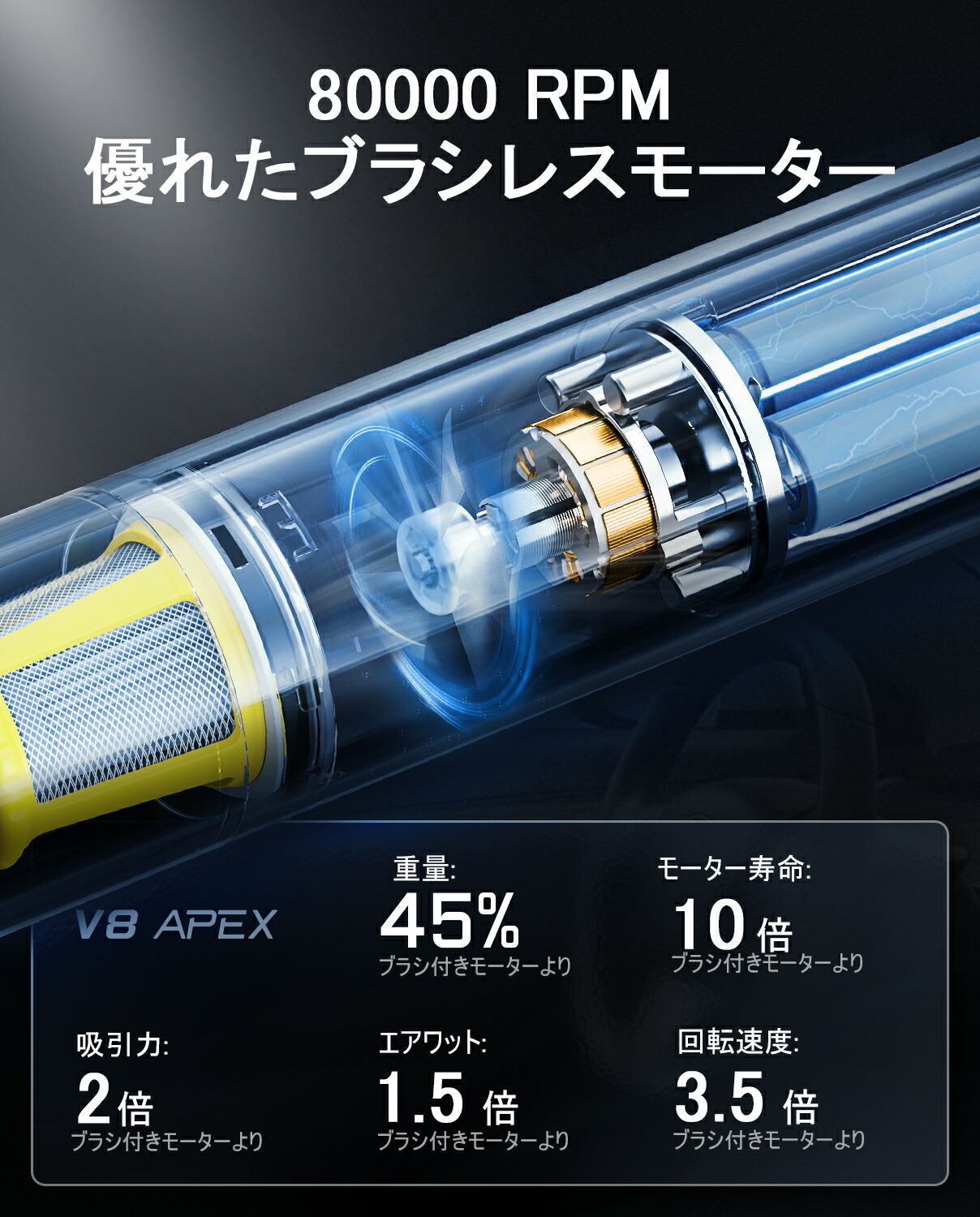 楽天市場】【スーパーSALE】Fanttik Slim V8 Apex ハンディクリーナー