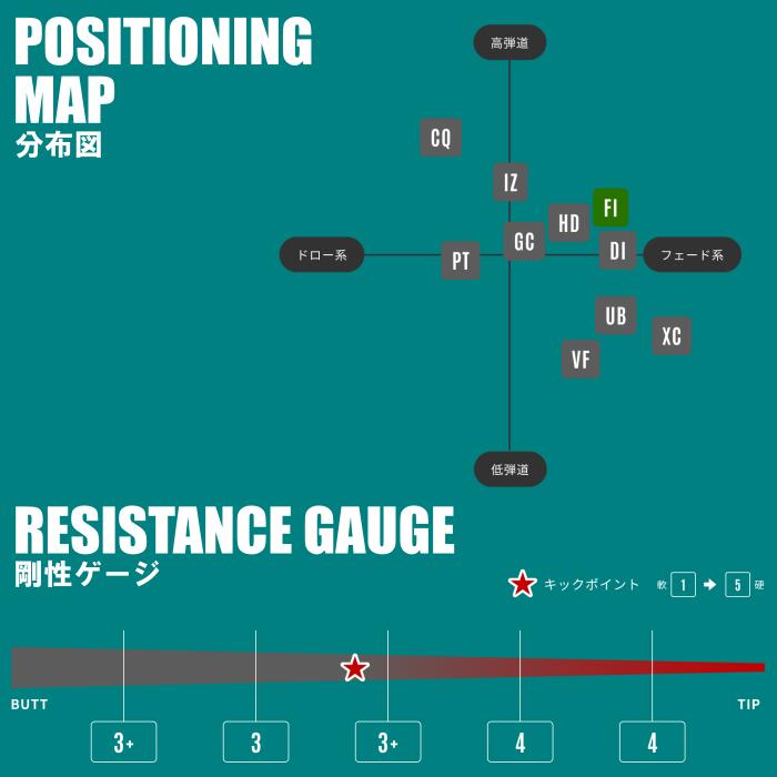 楽天市場】ツアーAD FI シャフト グラファイトデザイン スリクソン
