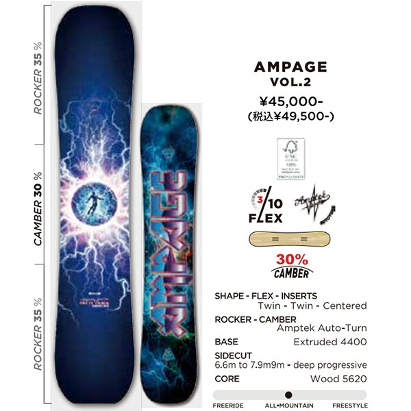 楽天市場】40%off 送料無料 ROSSIGNOL ロシニョール スノーボード 板