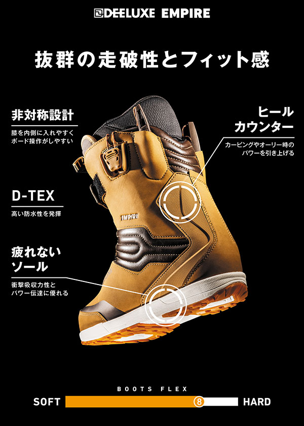 楽天市場】送料無料 ディーラックス DEELUXE スノーボード ブーツ