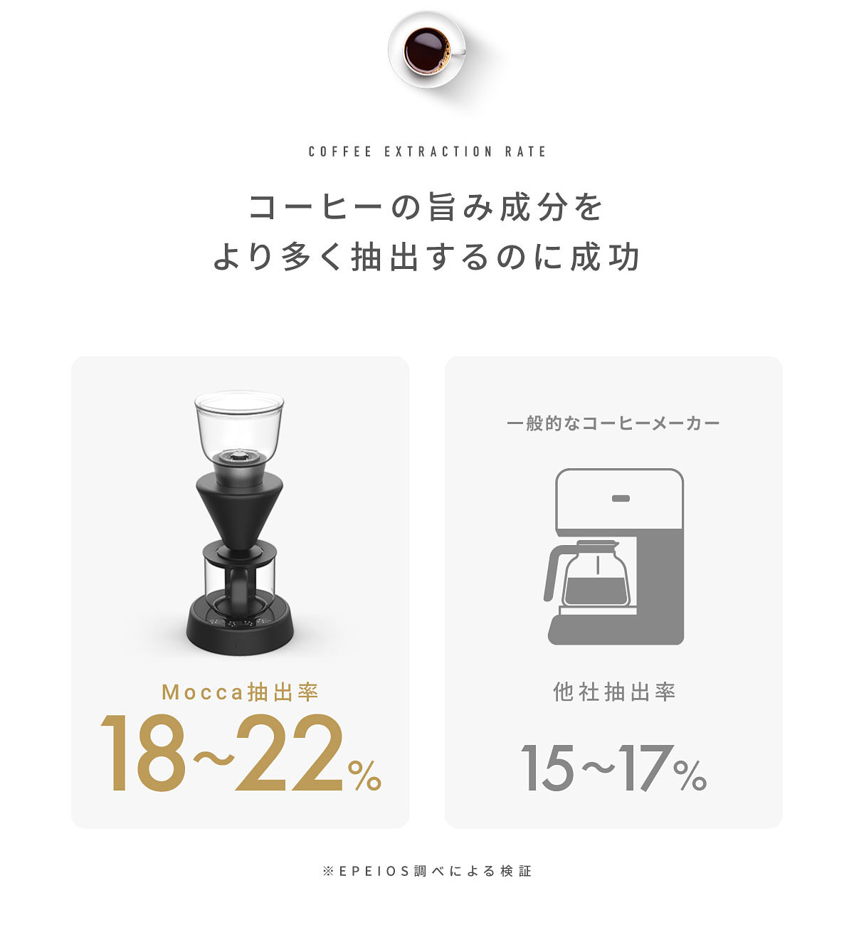 楽天市場】【スーパーSALE限定価格】EPEIOS Mocca スマートコーヒー