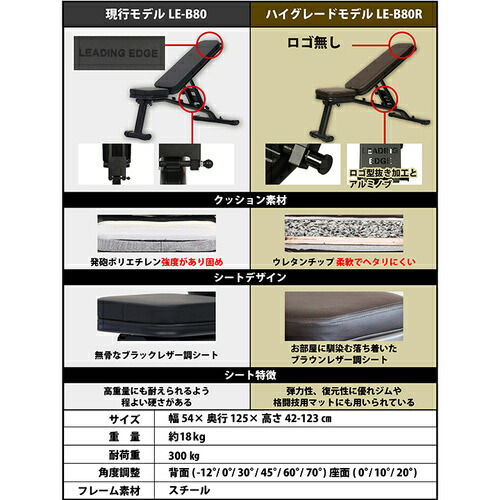 楽天市場】[訳あり]リーディングエッジ LEADING EDGE トレーニング