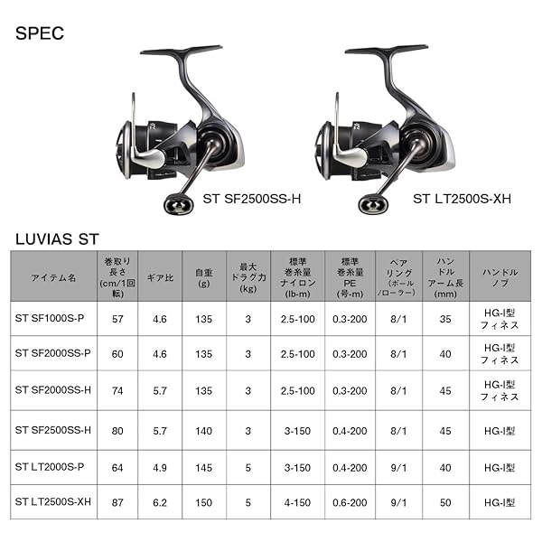 楽天市場】ダイワ(DAIWA) スピニングリール 24LUVIAS(ルビアス) ST