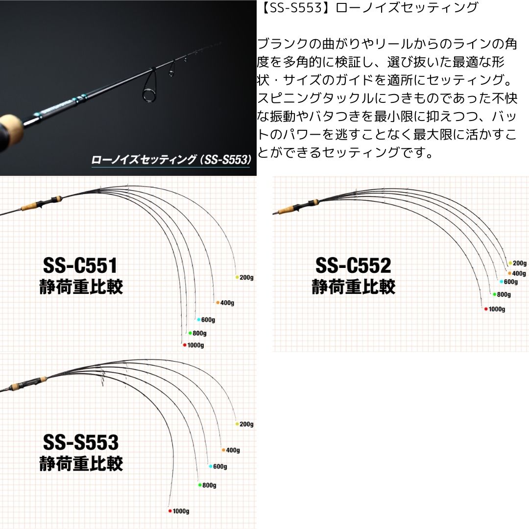 楽天市場】JACKALL（ジャッカル） スイッチスティック SS-C552 大型便B