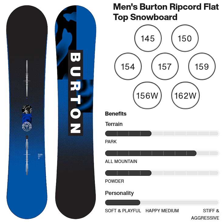 楽天市場】24-25 BURTON バートン スノーボード Men's メンズ Ripcord