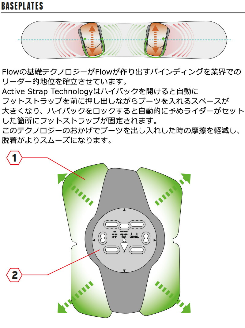 楽天市場】24-25 NIDECKER/ナイデッカー FUSE FUSION フューズ
