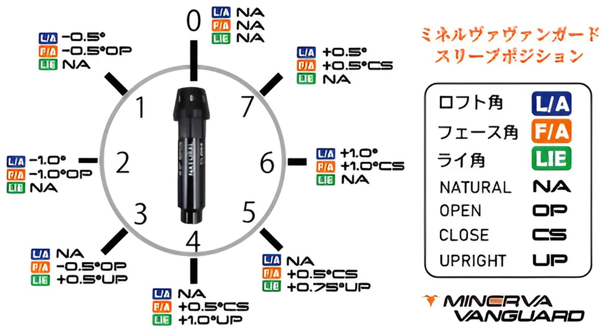 楽天市場】カスタムクラブ 2025年モデル ミネルヴァゴルフ ヴァン