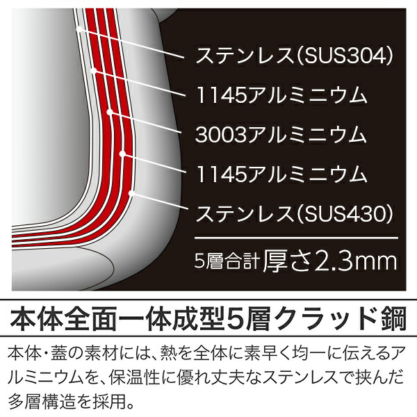 楽天市場】＼10%OFFクーポン／ 鍋セット プリンセスなべセット 2段調理