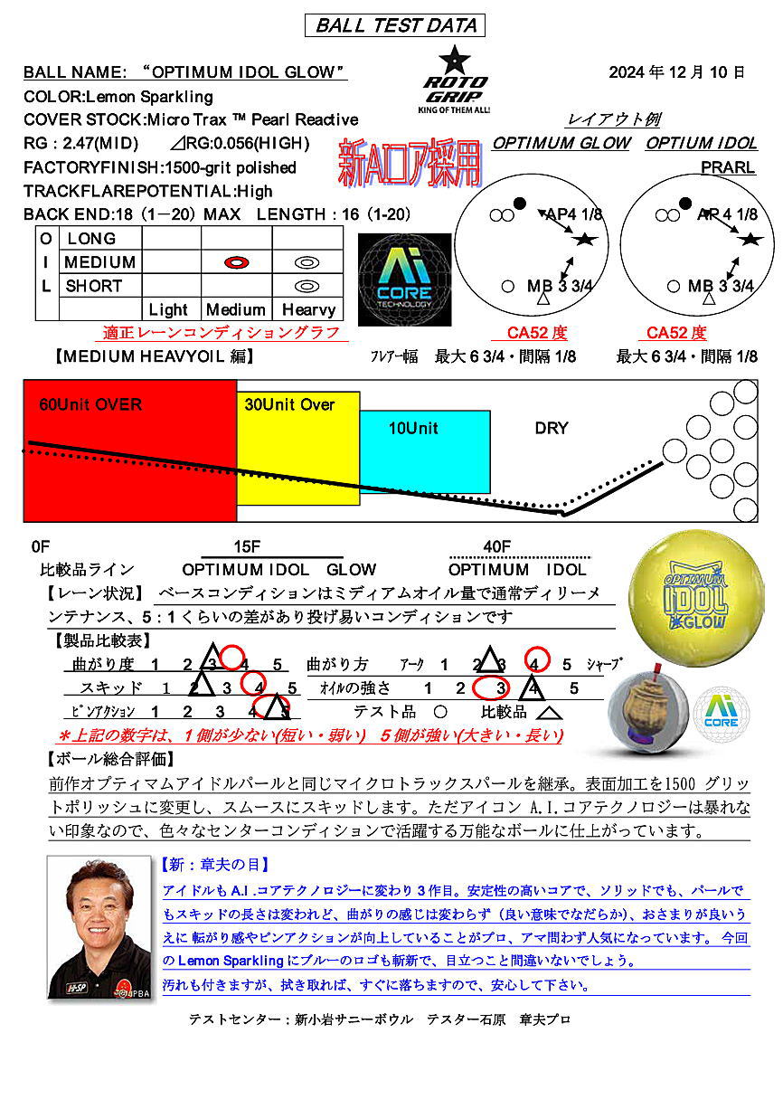 楽天市場】【ROTOGRIP】 オプティマム・アイドル・グロウ : ボウラーズ