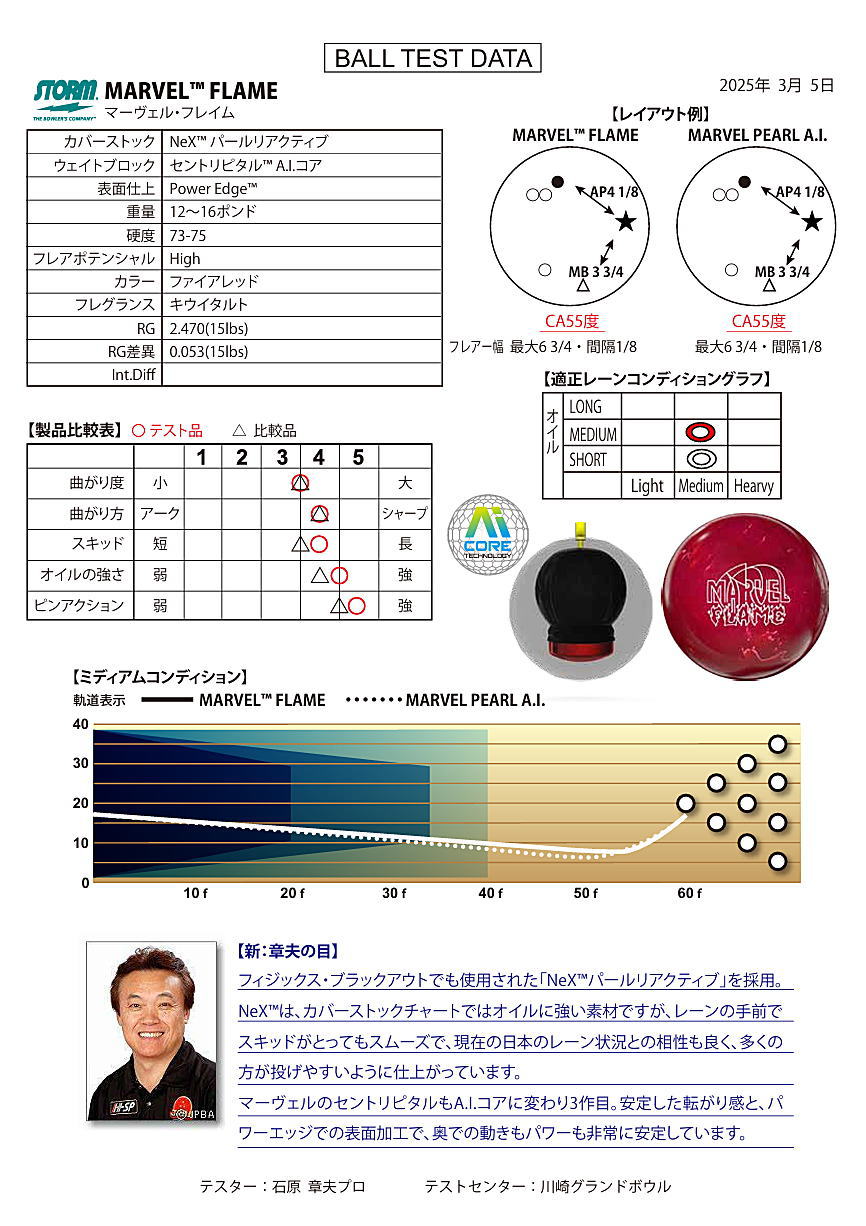 楽天市場】【STORM】 マーヴェル・フレイム : ボウラーズショップ