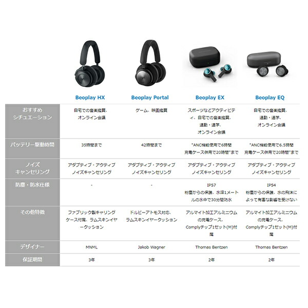 楽天市場】Bang & Olufsen公式 Beoplay HX ノイズキャンセリング