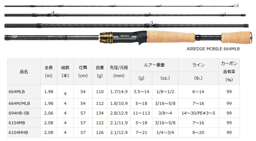 楽天市場】○ダイワ エアエッジ モバイル 694HB-SB (4ピース ベイト