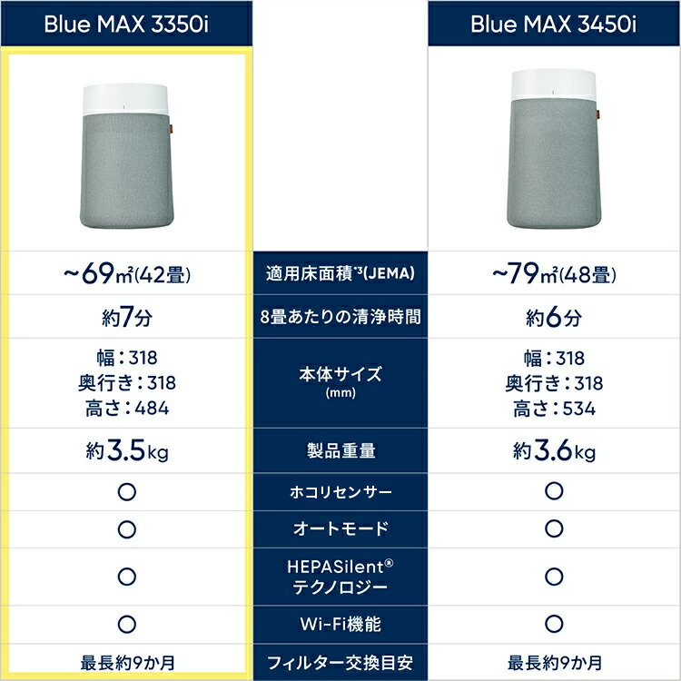 楽天市場】【クーポンで16,640円!】空気清浄機 ブルーエア Blue Max
