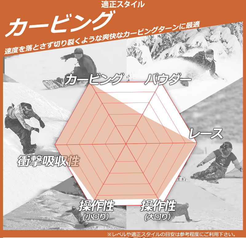 楽天市場】24-25 AMICSS/アミックス RCV アールシーブイ メンズ