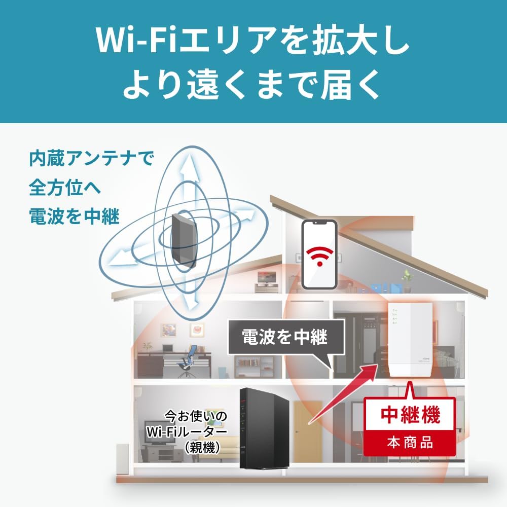 楽天市場】【中継機レビュー数No.1☆3年保証】 バッファロー 中継機 Wi