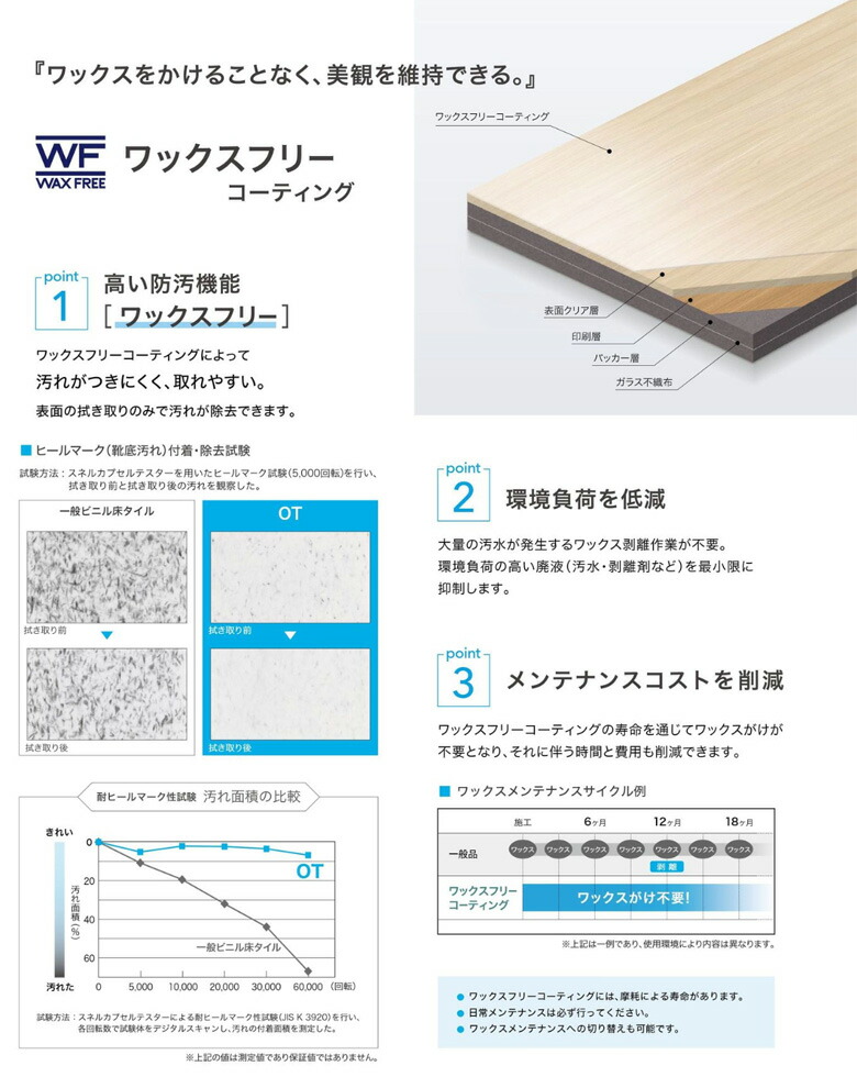 楽天市場】【＊送料無料（わEX便）】サンゲツ OTタイル vol.10 置敷き